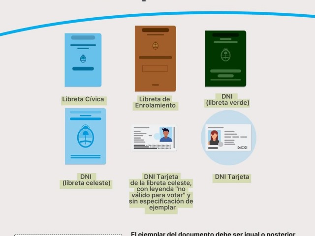 Cules son los documentos vlidos para votar el domingo
